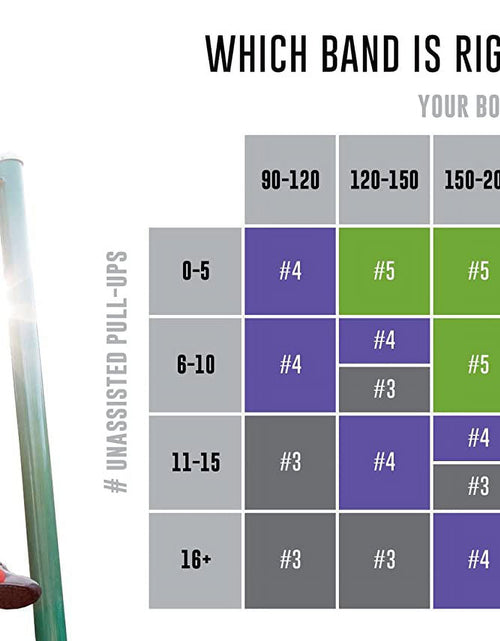 Load image into Gallery viewer, - Resistance and Workout Bands, Pull up Assistance &amp; Exercise Bands
