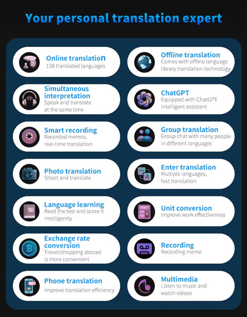 Load image into Gallery viewer, Portable Language Translator Device 138 Languages Voice Translating Offline Translation Simultaneous Text/Photo Translate
