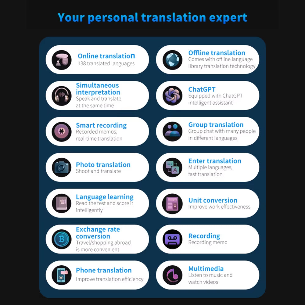 Portable Language Translator Device 138 Languages Voice Translating Offline Translation Simultaneous Text/Photo Translate
